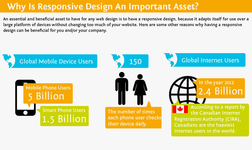 Why Do You Need Responsive Website Design?