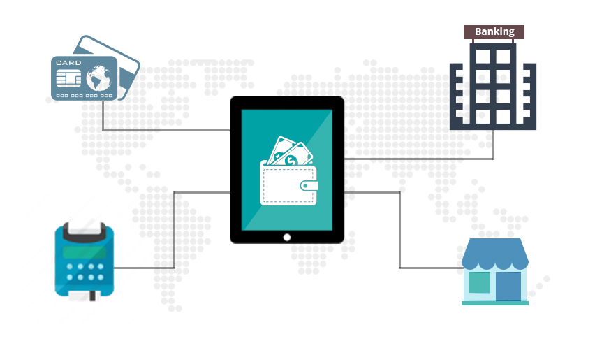 Selection of a payment gateway (Approximate cost varies)