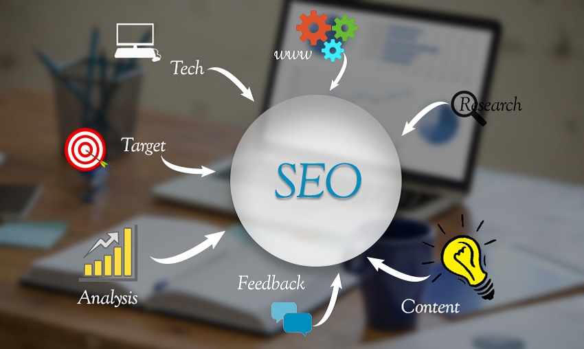 8 Actionable SEO Strategies That Will Pull You out of Traffic Slump