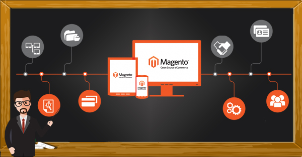 Complete Guide on Magento 2 Development Best Practices in 2023