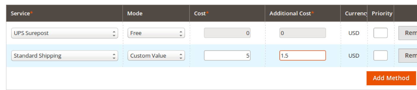 same cost to all buyers