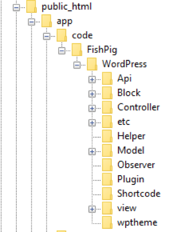 Magento Root directory