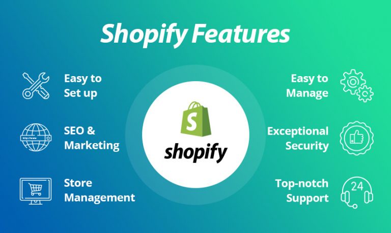 Shopify Features List for eCommerce Website