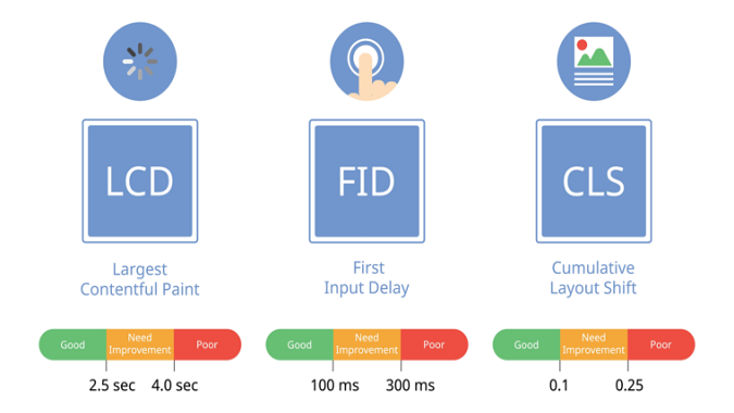 seo core web vitals