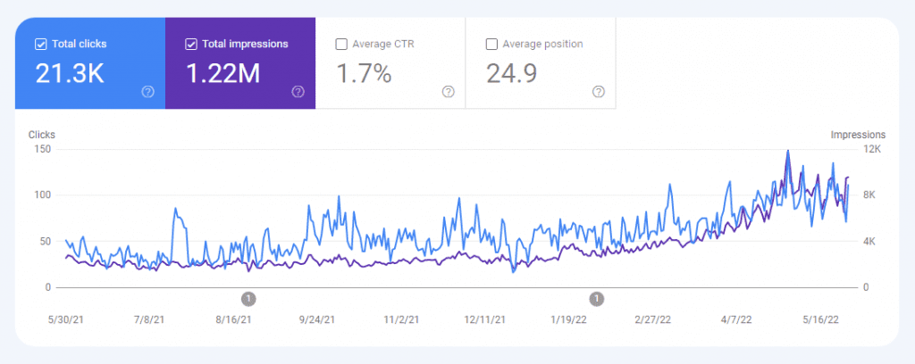Shopify SEO