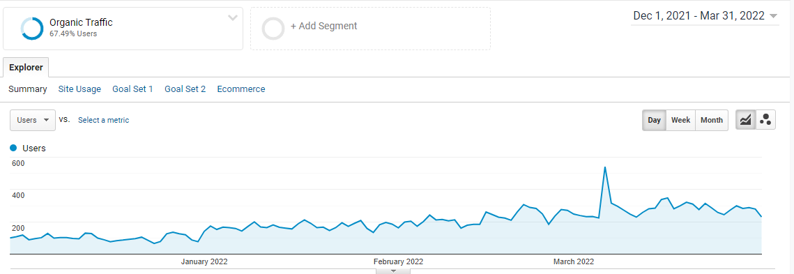 Wordpress-SEO