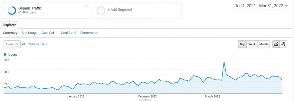 WordPress SEO