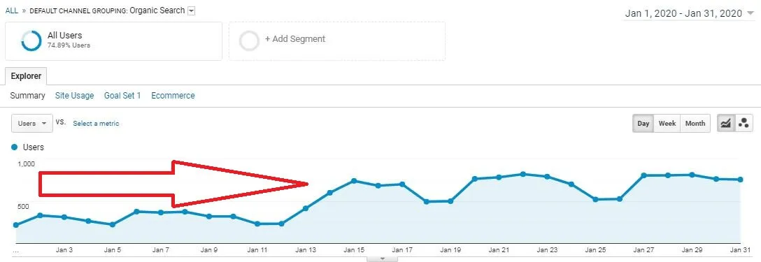 case studies SEO compassionate certification centers
