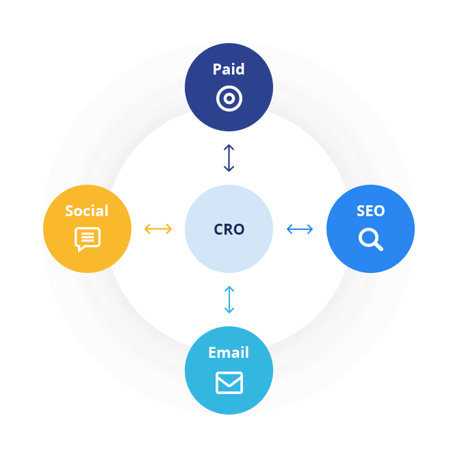 CRO Experts