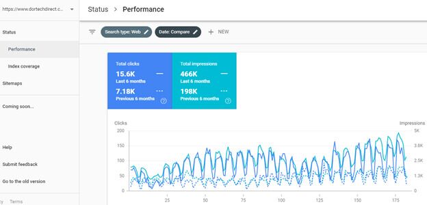 Dortech Direct SEO Performance