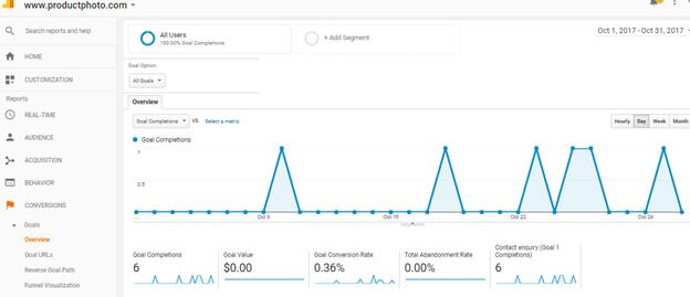 Dortech Direct Traffic