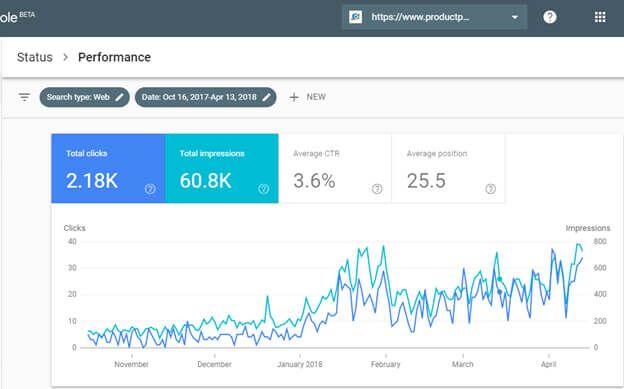 Product Photo Organic traffic