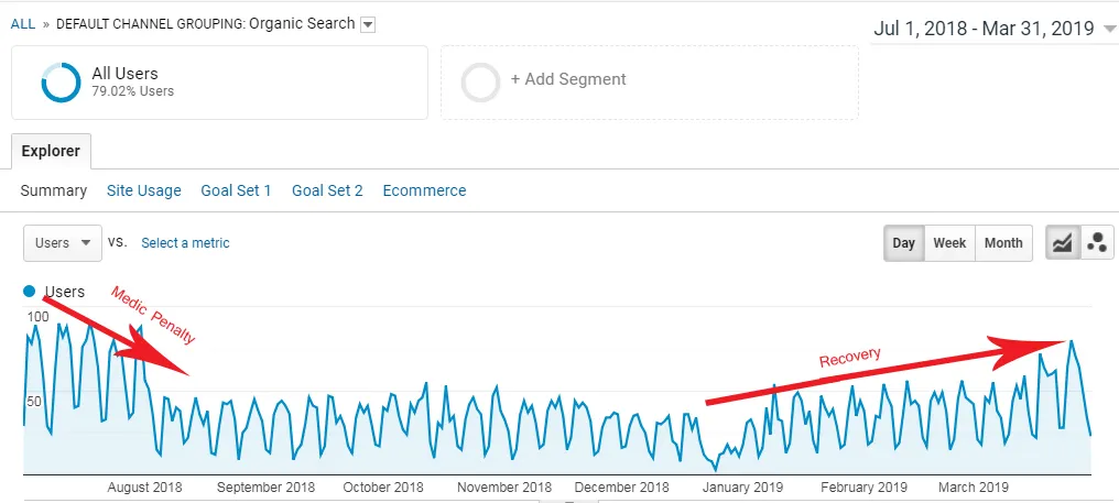 Respirator Shop traffic