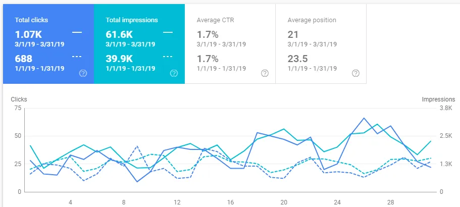 Respirator Shop traffic comparison