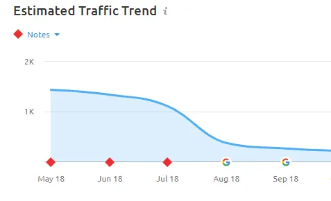 Respirator Shop SEO result