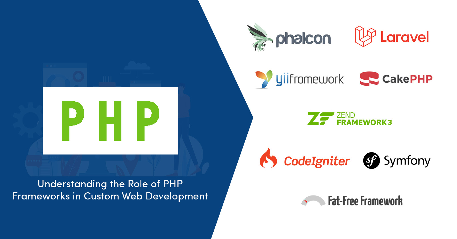 Understanding the Role of PHP Frameworks in Custom Web Development