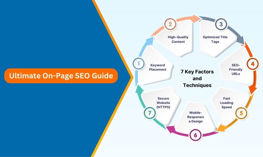 Ultimate On-Page SEO Guide